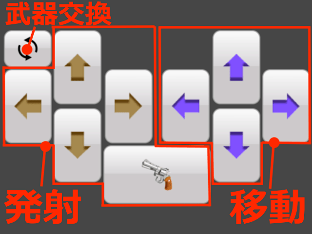 地下100階ダンジョンの操作方法
