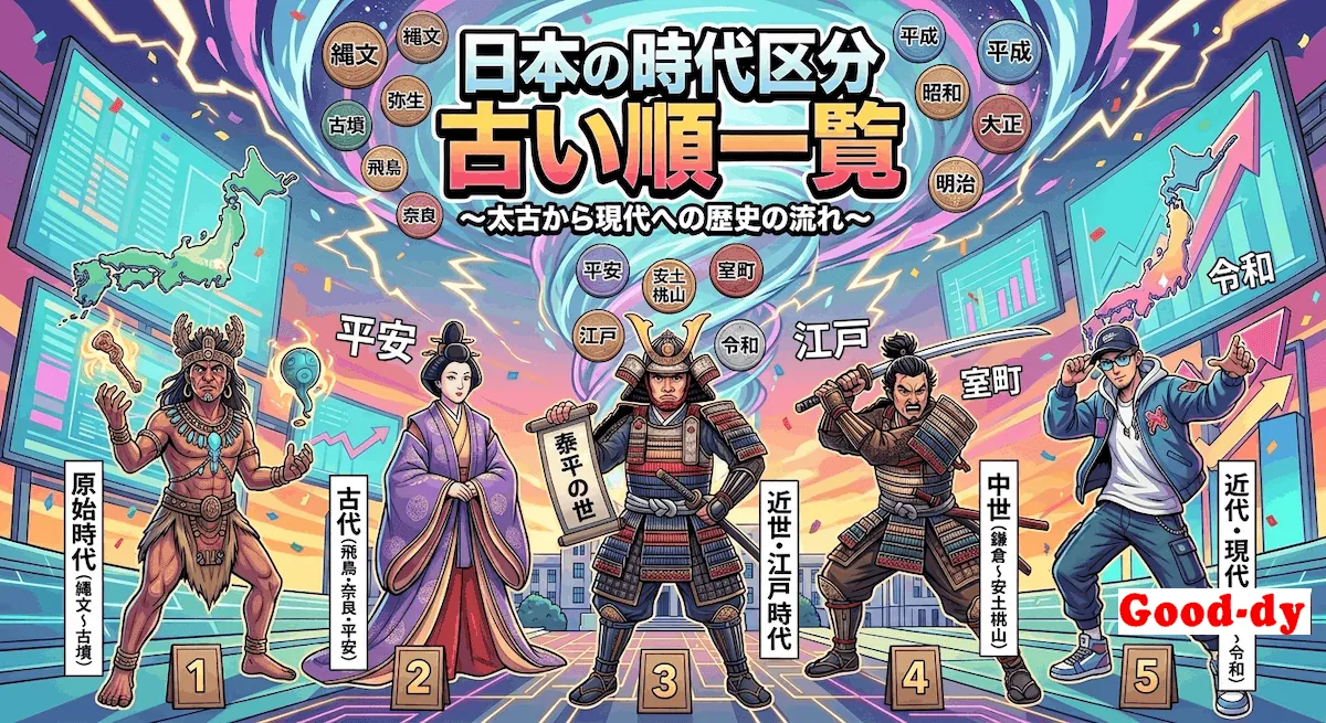 日本の時代区分 古い順 早押し「縄文 → 令和」