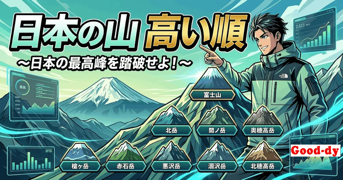 日本の山 高い順 早押し「標高 TOP10」