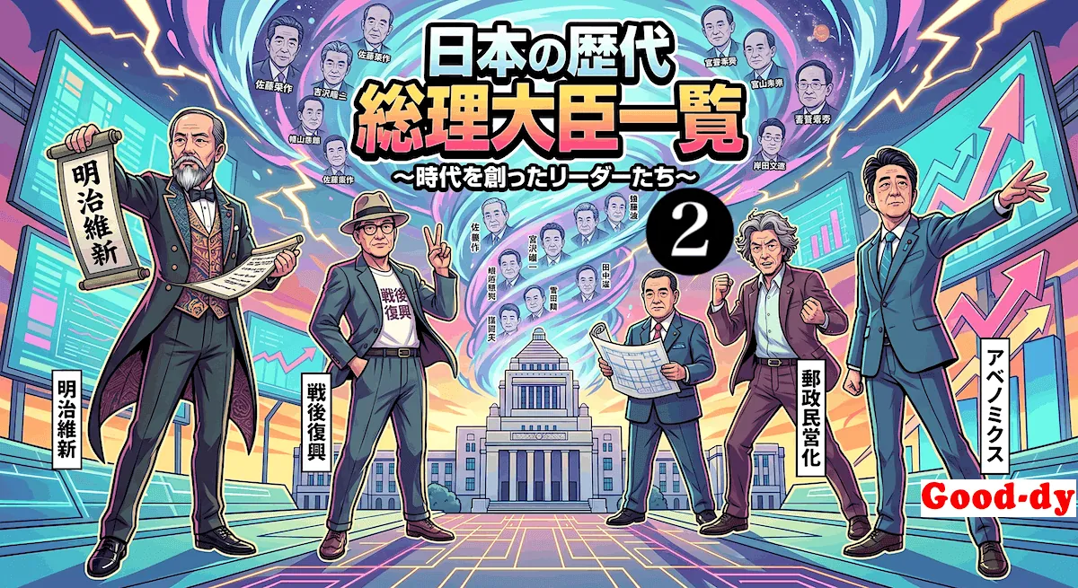 歴代内閣総理大臣早押しゲーム②「21代〜40代」