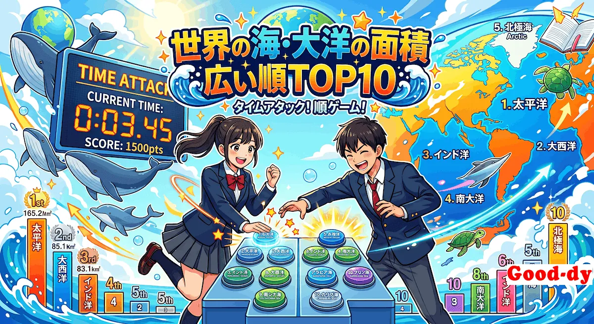 世界の海 広い順 早押し「面積 TOP10」