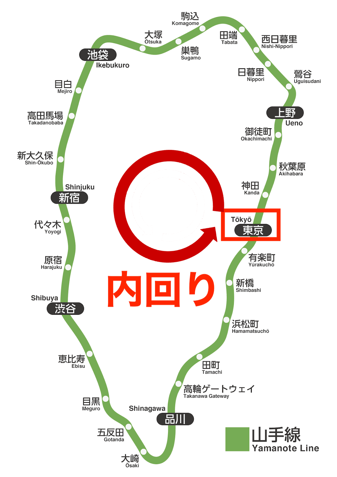 山手線の駅一覧（内回り）