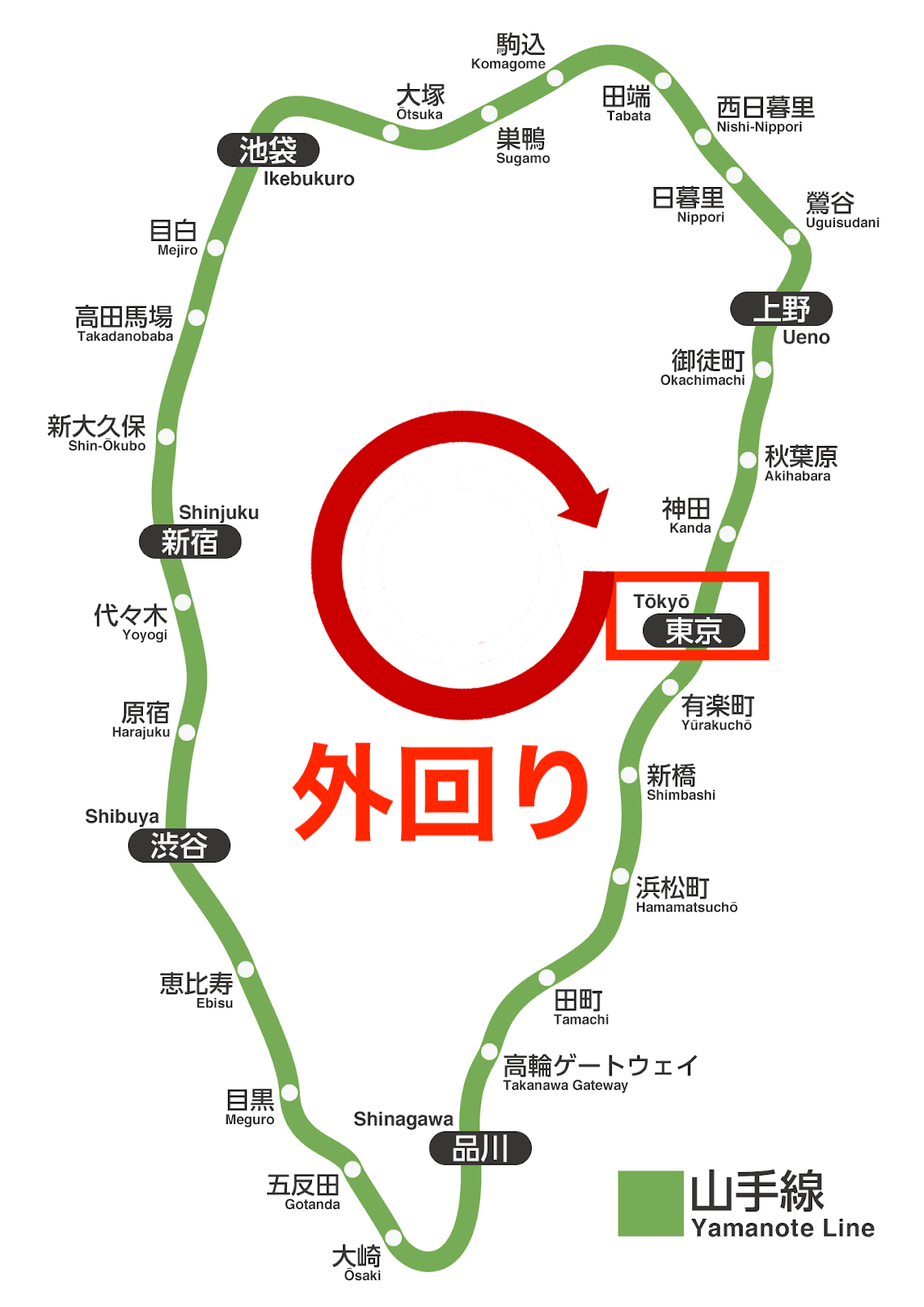 山手線の駅一覧（外回り）